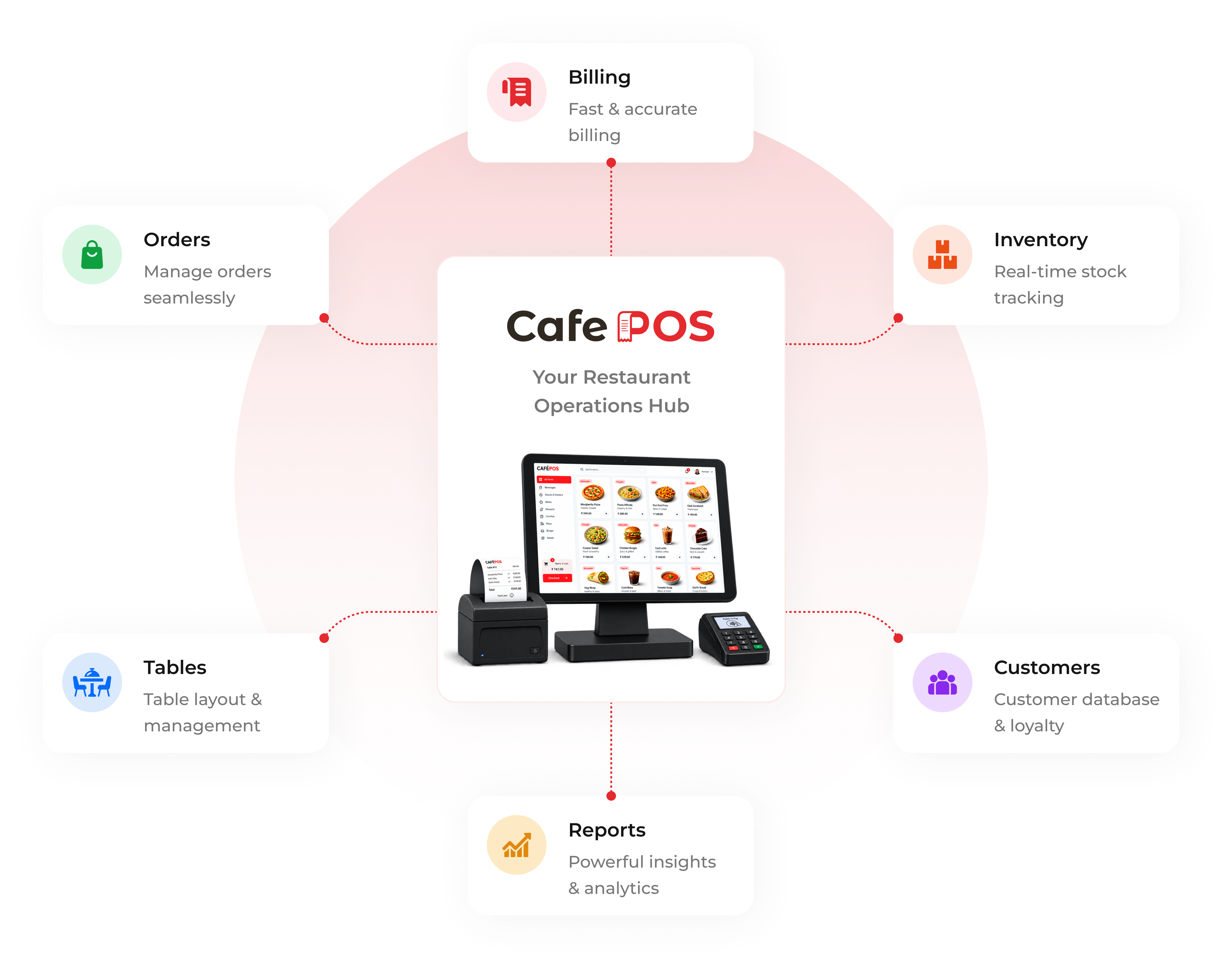 Cafe POS Overview